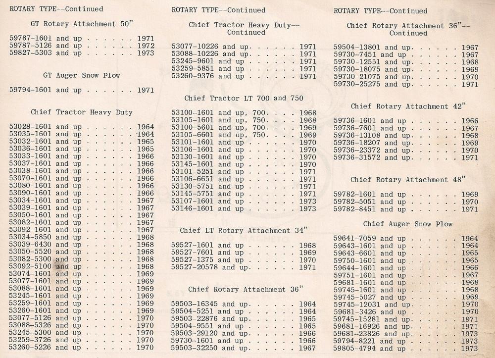 ford tractor serial lookup